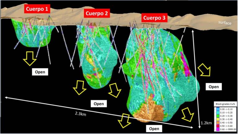 Gold Fields Inicia Construcci N De Proyecto Salares Norte Por Casi Us